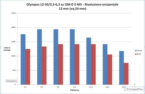 Olympus_12-50-12_E-M5-risol-orizz