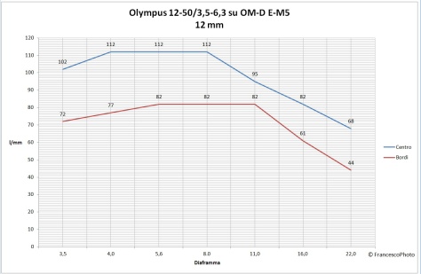 Olympus_12-50_12mm