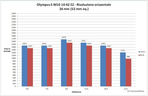 Olympus_OM-D_E-M10_14-42EZ_risoluzione-26